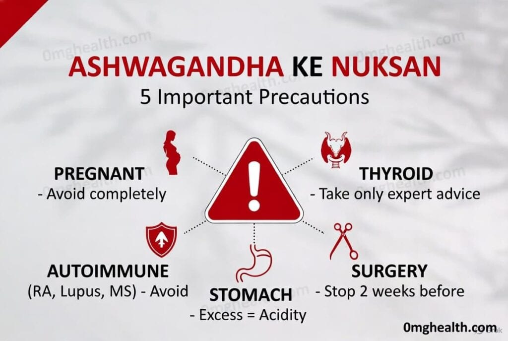 Ashwagandha plant aur uski jad ka close-up – Ayurvedic herb jo stress relief aur immunity boost ke liye use hoti hai.