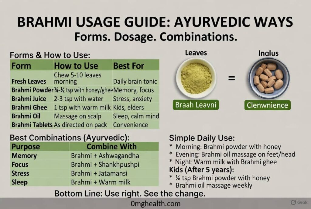 brahmi memory aur concentration badhane ke liye students aur adults ke liye herbal remedy