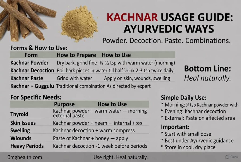 Ayurvedic infographic footer showing 3-step illustration of how to use Kachnar bark with clay pot and Kulhad cup on cream background