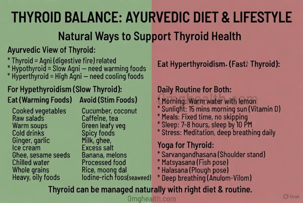 ayurvedic thyroid balance illustration showing ashwagandha for hypothyroidism and brahmi for hyperthyroidism dosha imbalance concept