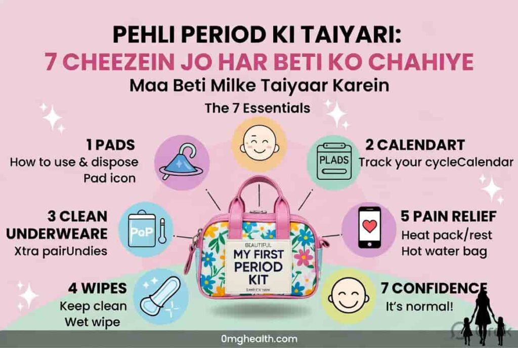 Sanitary products guide — pad tampon menstrual cup cloth pad teen girls Hindi infographic